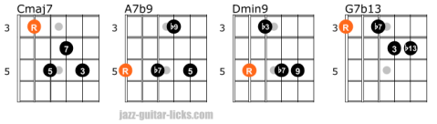 1 6 2 5 turnaround guitar chords