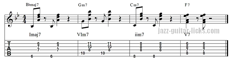 I vim iim V turnaround chord progression