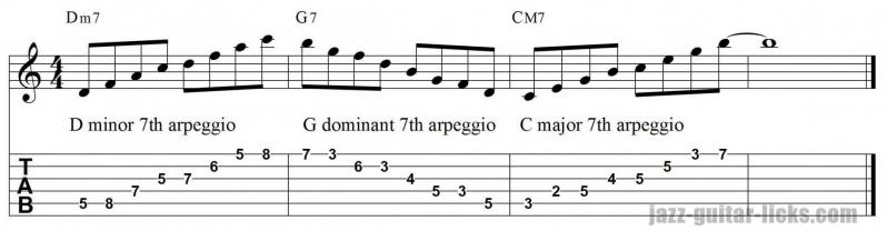 II-V-I jazz guitar arpeggios licks with tabs