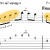 Two Easy 2 5 1 Jazz Guitar Licks in F Major - Tab and YouTube Short Videos