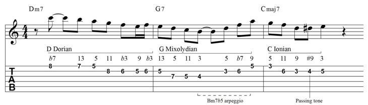 2 5 1 jazz guitar lick tab