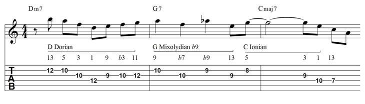 2 5 1 jazz guitar exercise