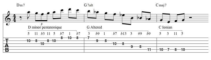 2 5 1 jazz guitar tab