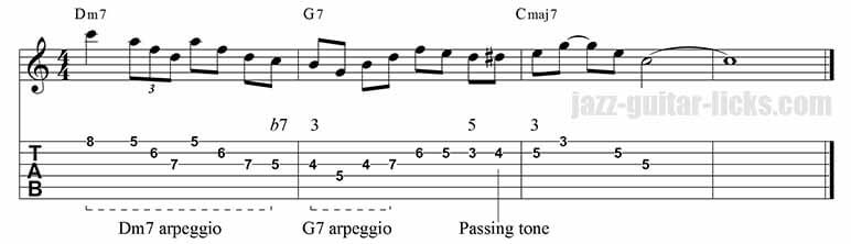 II V I guitar arpeggios