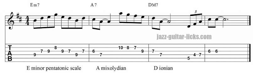 Ii v i lick minor pentatonic scale 1