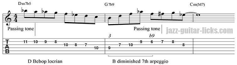 II V I minor guitar lick