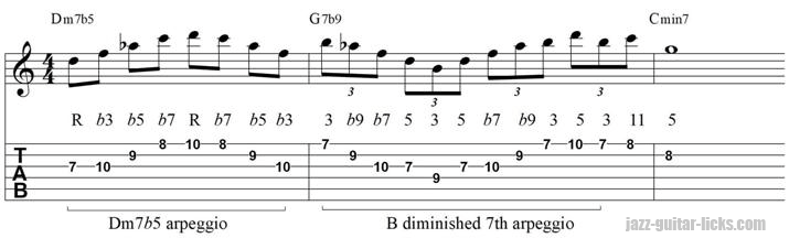 minor 2 5 1 lick