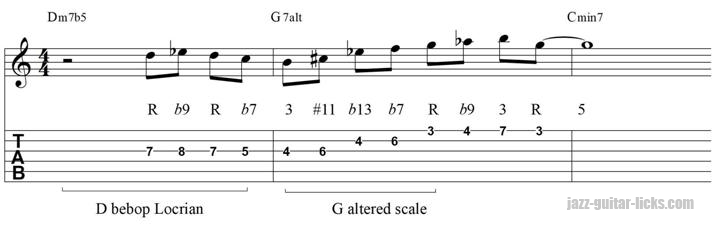 2 5 1 minor guitar pattern