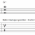 Triads On Guitar - Lesson With Tabs & Shapes