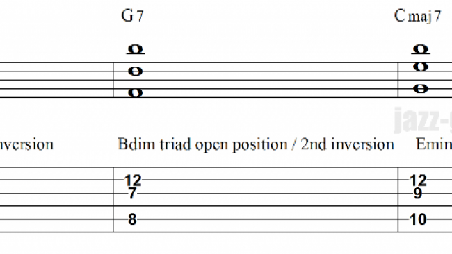 Guitar Triads For Beginners - Lesson With Tabs And Charts