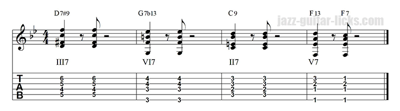 III7 VI7 II7 V7 chord progression