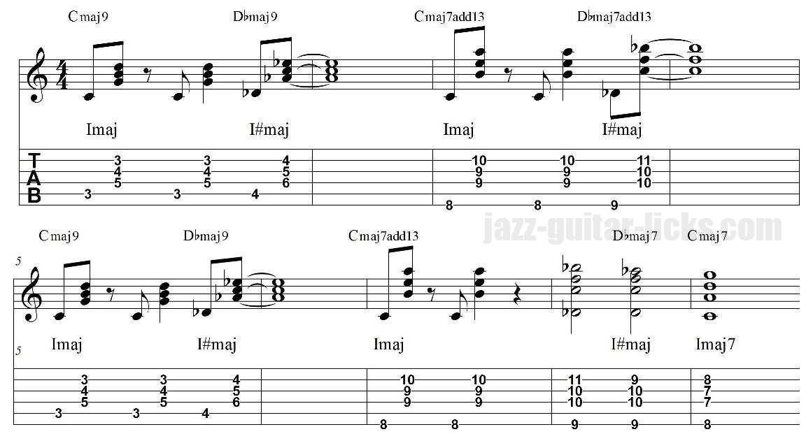 Jazz intro and ending for guitar with tabs