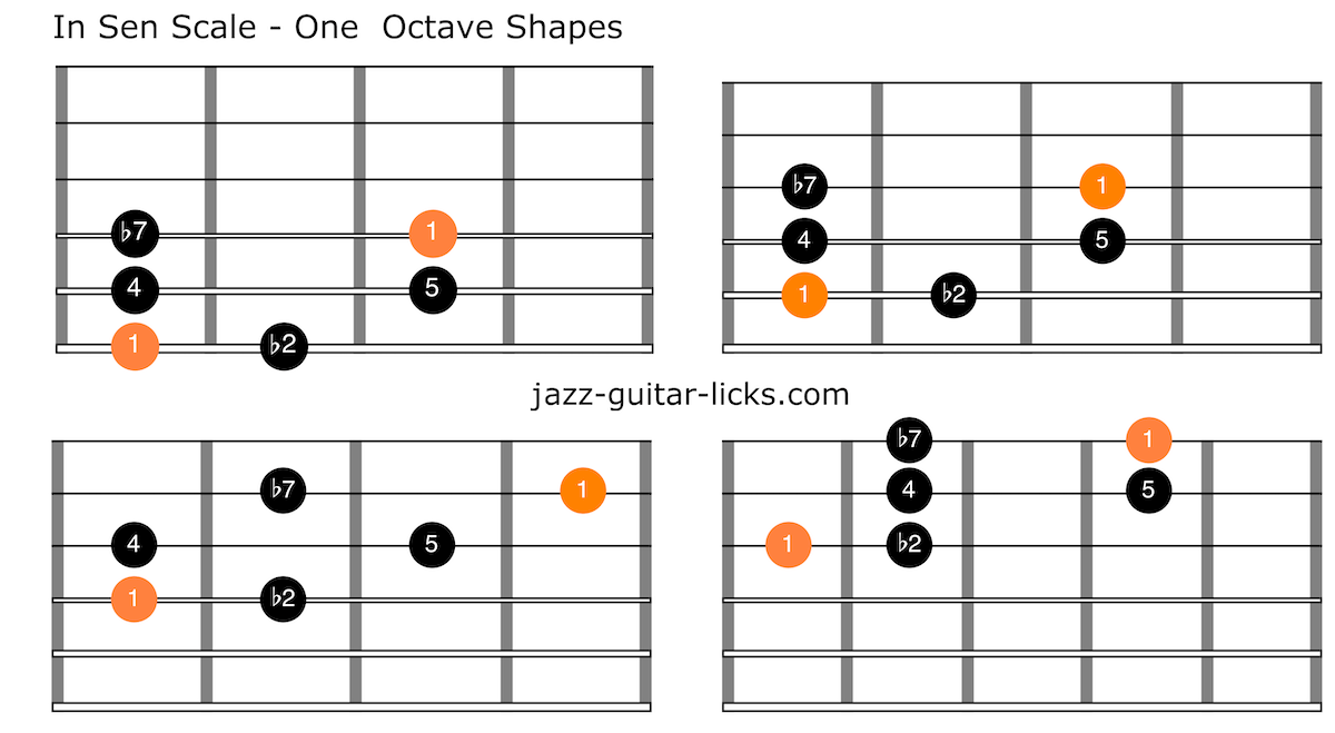 In sen scale guitar charts