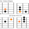 In sen scale guitar charts