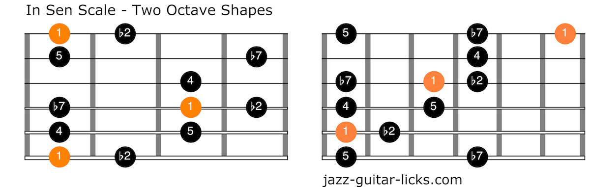 In sen scale scale guitar positions