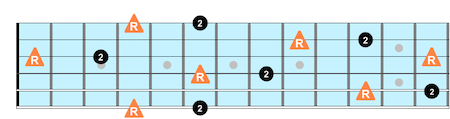 Intervals on Guitar - Diagrams and Theory