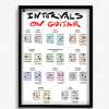 Intervals on guitar educative poster wallart