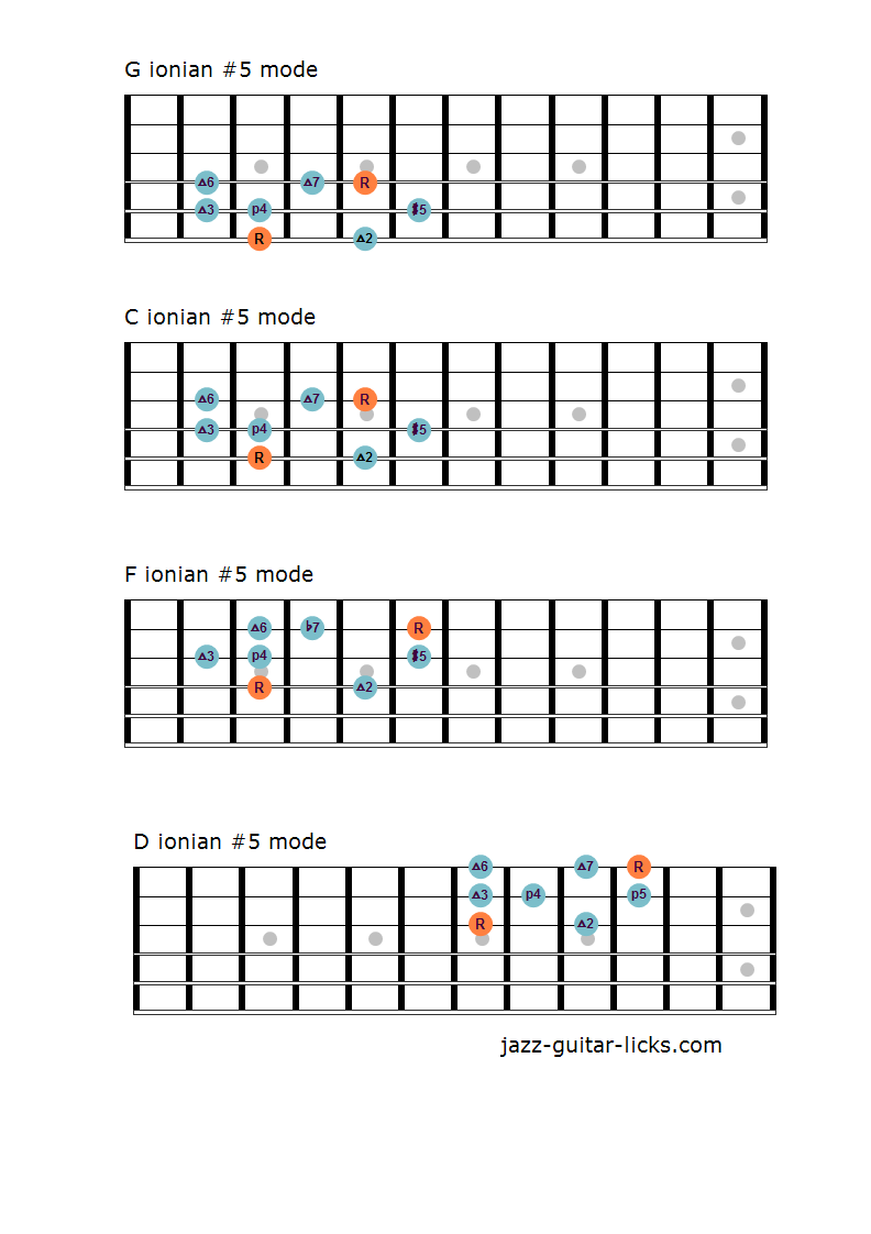 The Ionian 5 Mode Lesson with Guitar Diagrams and Theory