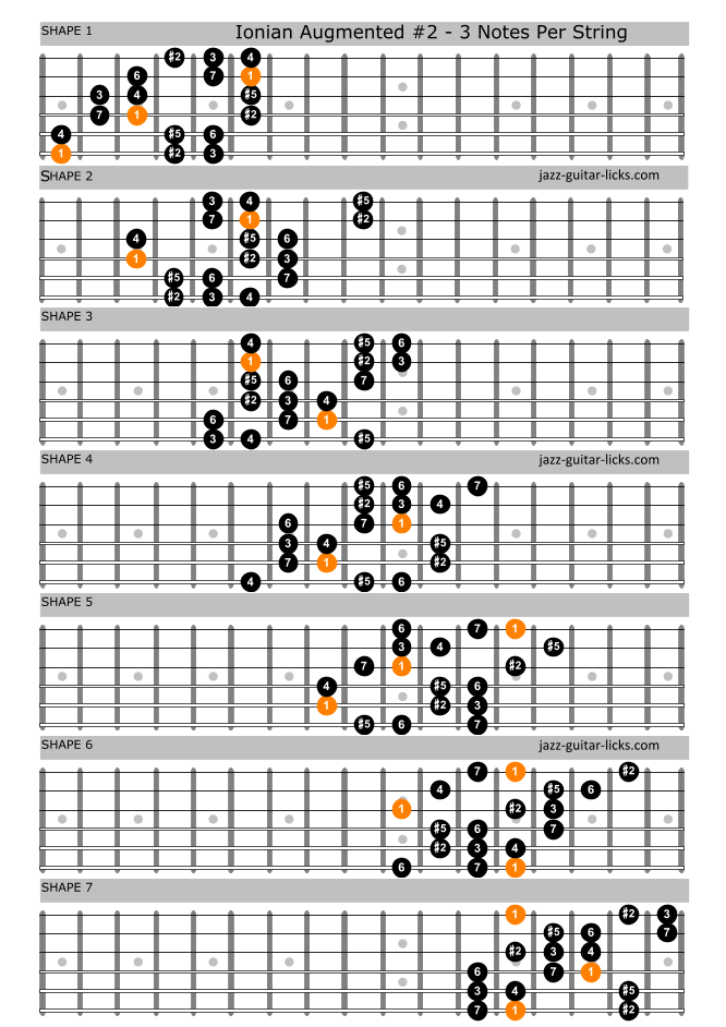 Ionian augmented 2 scale chart