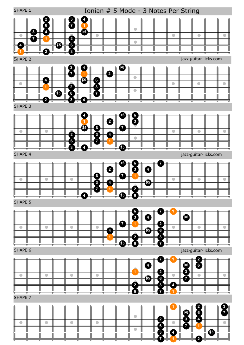 Ionian augmented fifth guitar diagrams