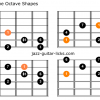 Ionian augmented fifth guitar positions
