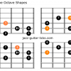 Ionian augmented scale guitar positions