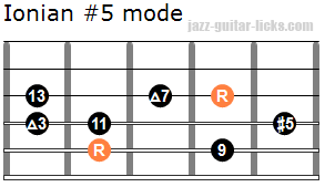 Ionian augmented fifth mode for guitar