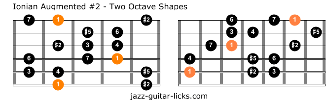 Ionian augmented sharp 2 guitar scale shapes