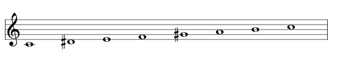 Ionian augmented sharp 2 scale