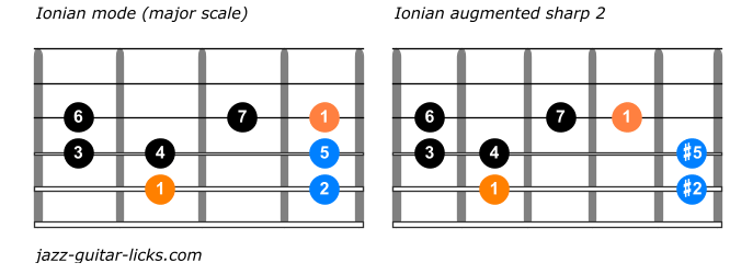 Ionian augmented sharp 2 versus major scale