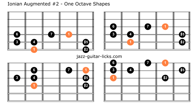 Ionian augmented sharrp 2 guitar