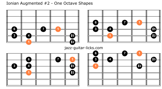 Ionian augmented sharp 2 for guitar