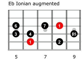 Ionian augmented