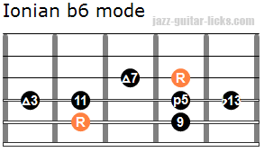 Ionian flat sixth mode for guitar