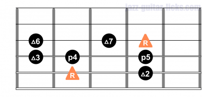 Ionian mode jazz guitar scale