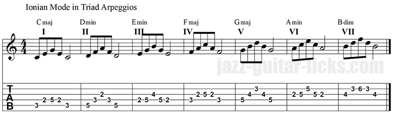 Ionian mode in triad arpeggios