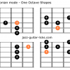 Ionian mode one octave guitar shapes 1