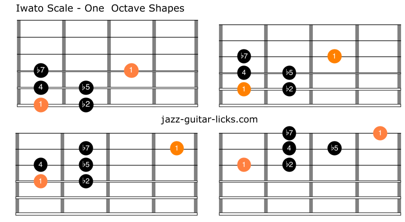 Iwato scale guitar charts