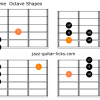 Iwato scale guitar charts