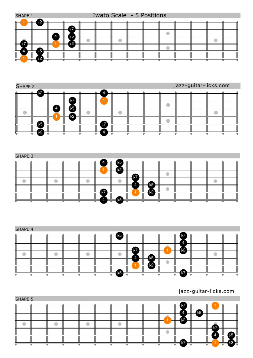 Iwato scale guitar shapes