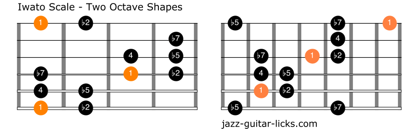 Iwato scale scale guitar positions