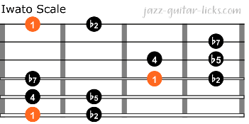 Iwato scale