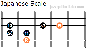 Japanese scale guitar