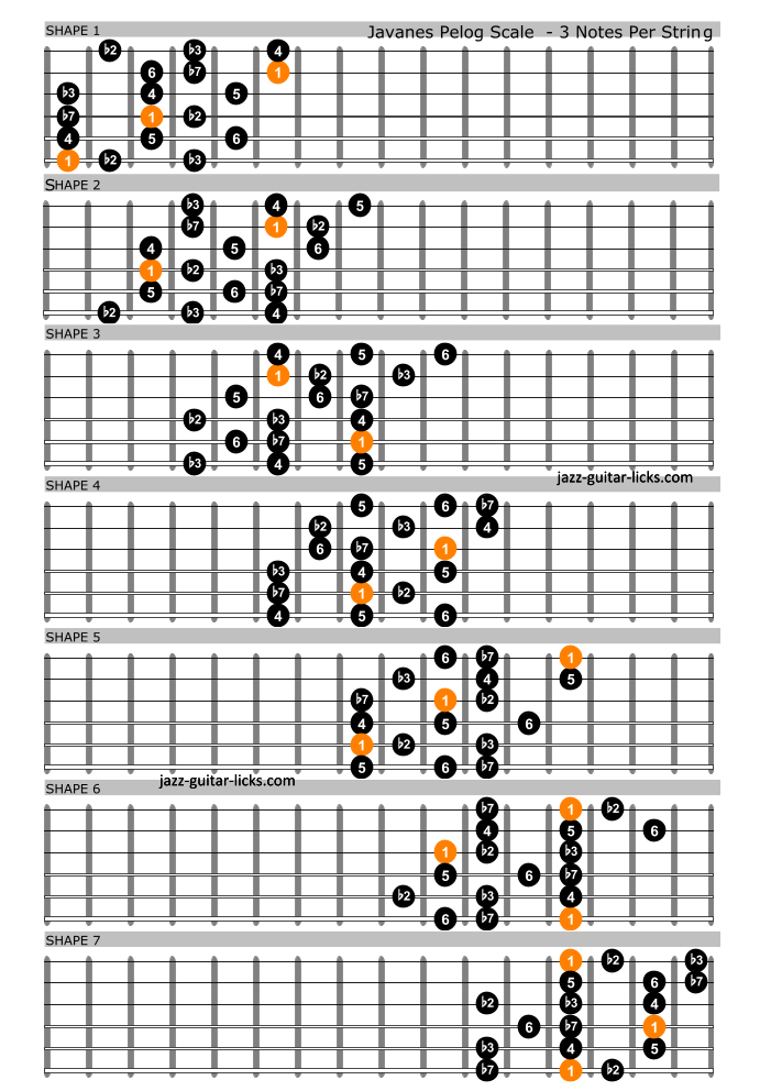 Javanese pelog scale guitar diagrams