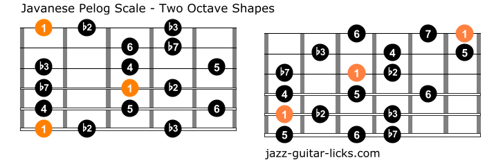 Javanese pelog scale guitar positions