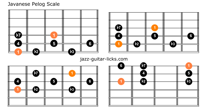 Javanese pelog scale guitar shapes