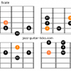 Javanese pelog scale guitar shapes