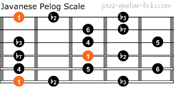 Javanese pelog scale