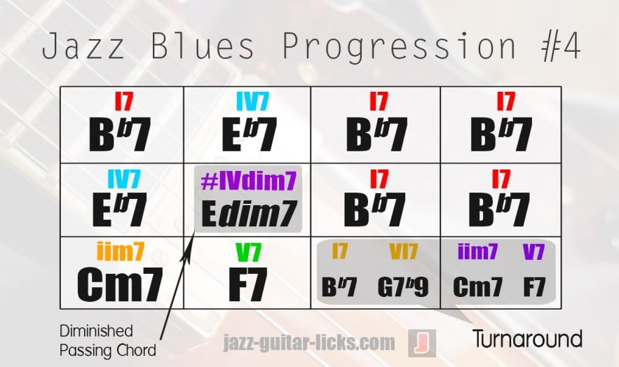 Jazz blues chord changes