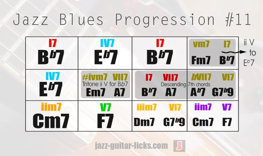 Jazz blues chord changes theory